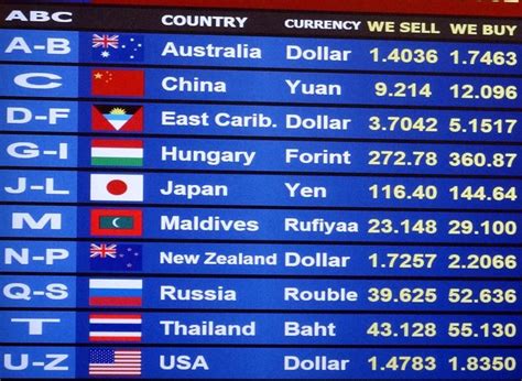 sm dollar exchange rate|Foreign Exchange Rate (Forex) .